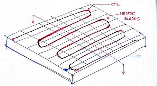 Isometric view showing the layout of coils over the CLC blocks.