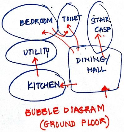 Bubble diagram for Ground Floor